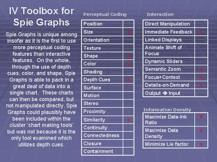 IV Toolbox for Spie Graphs is unique among insofar as it is the first