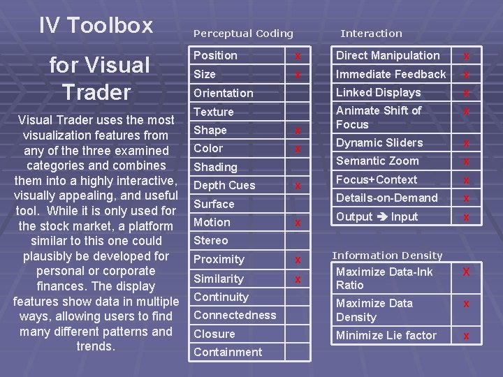 IV Toolbox for Visual Trader uses the most visualization features from any of the