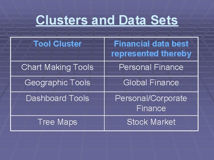 Clusters and Data Sets Tool Cluster Financial data best represented thereby Chart Making Tools