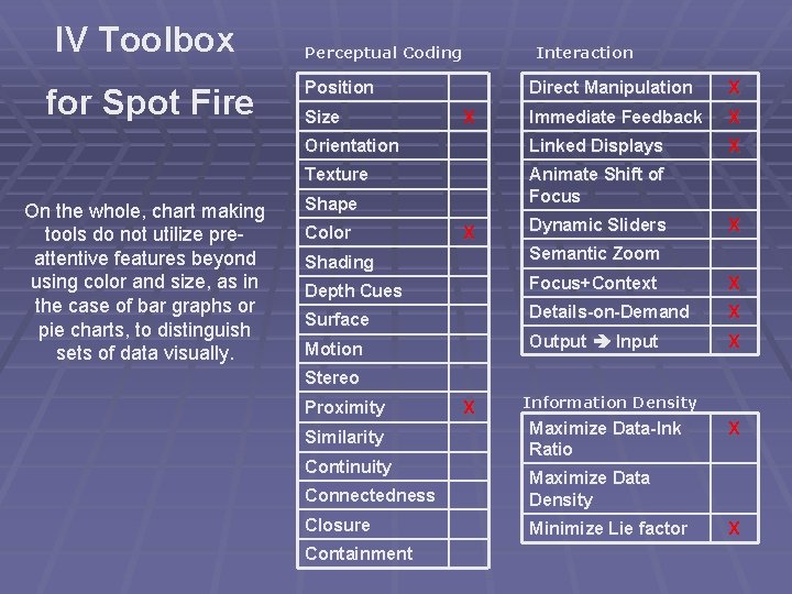 IV Toolbox for Spot Fire On the whole, chart making tools do not utilize