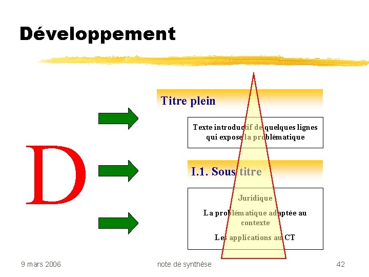Développement Titre plein D Texte introductif de quelques lignes qui expose la problématique I.