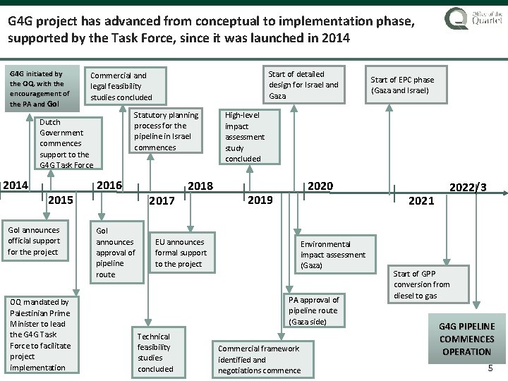 G 4 G project has advanced from conceptual to implementation phase, supported by the