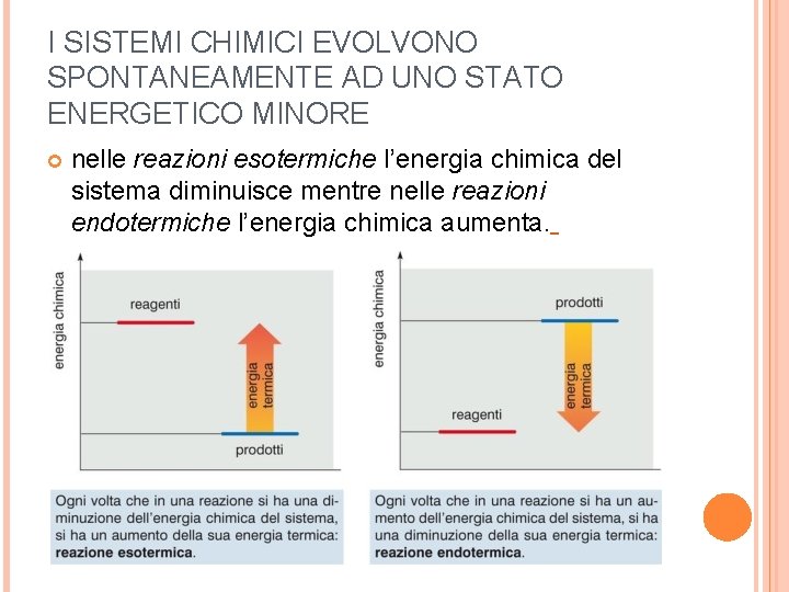 I SISTEMI CHIMICI EVOLVONO SPONTANEAMENTE AD UNO STATO ENERGETICO MINORE nelle reazioni esotermiche l’energia