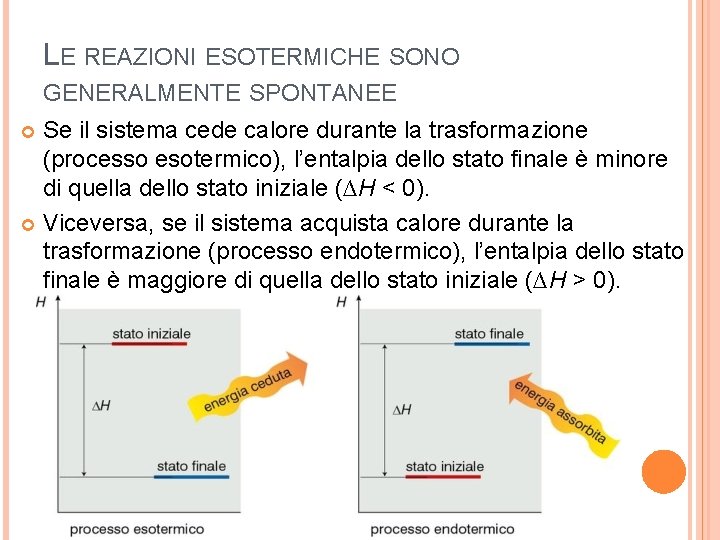 LE REAZIONI ESOTERMICHE SONO GENERALMENTE SPONTANEE Se il sistema cede calore durante la trasformazione