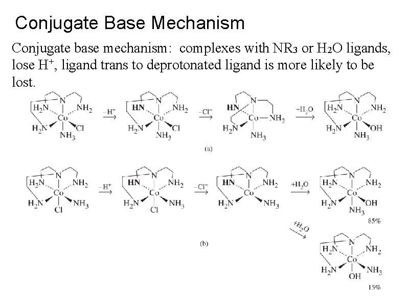 Conjugate Base Mechanism Conjugate base mechanism: complexes with NR 3 or H 2 O