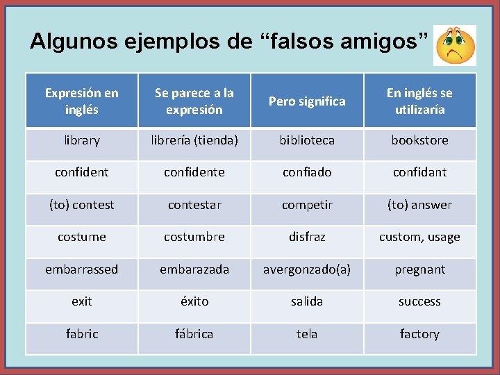 Algunos ejemplos de “falsos amigos” Expresión en inglés Se parece a la expresión Pero