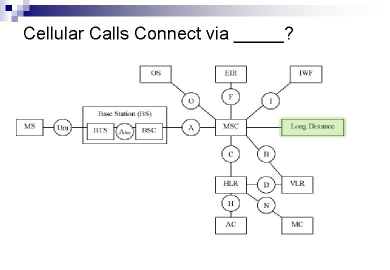 Cellular Calls Connect via _____? 