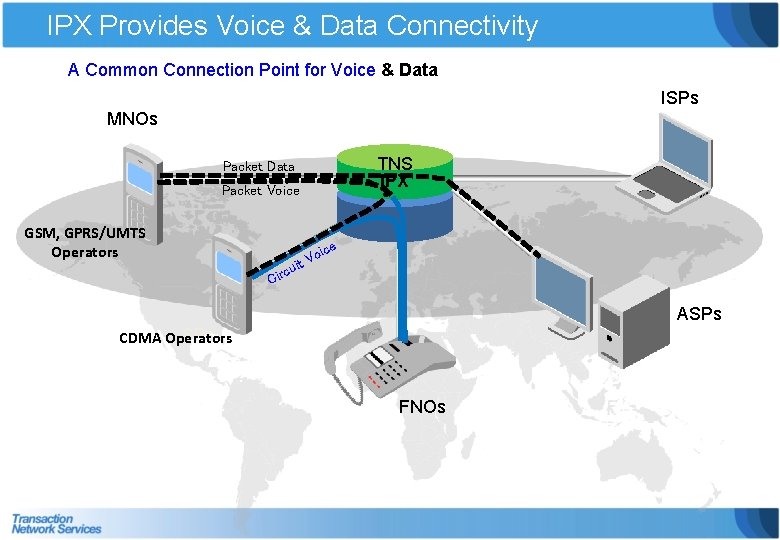 IPX Provides Voice & Data Connectivity A Common Connection Point for Voice & Data