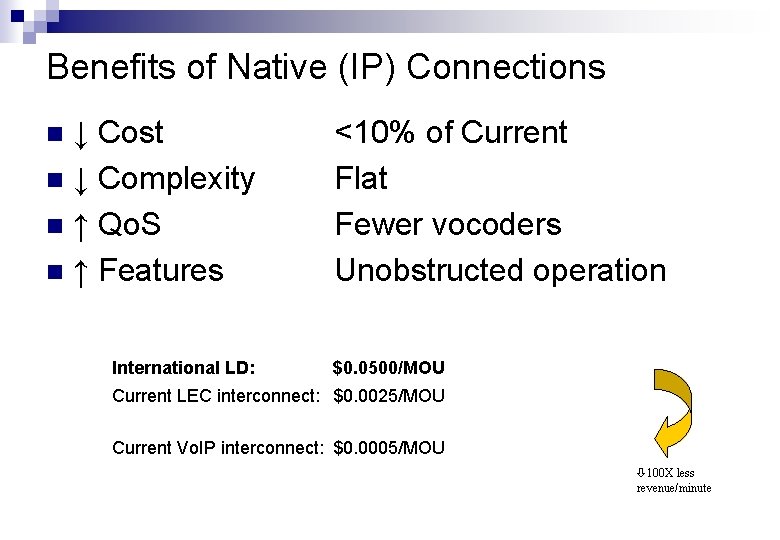 Benefits of Native (IP) Connections ↓ Cost n ↓ Complexity n ↑ Qo. S
