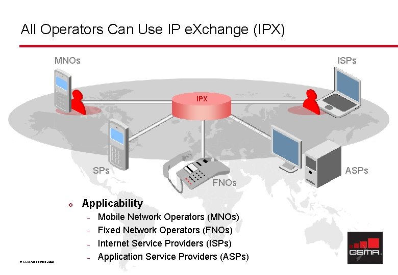 All Operators Can Use IP e. Xchange (IPX) MNOs ISPs IPX SPs ASPs FNOs
