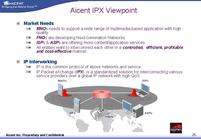 Bridging the Mobile World TM Aicent IPX Viewpoint Market Needs MNOs needs to support
