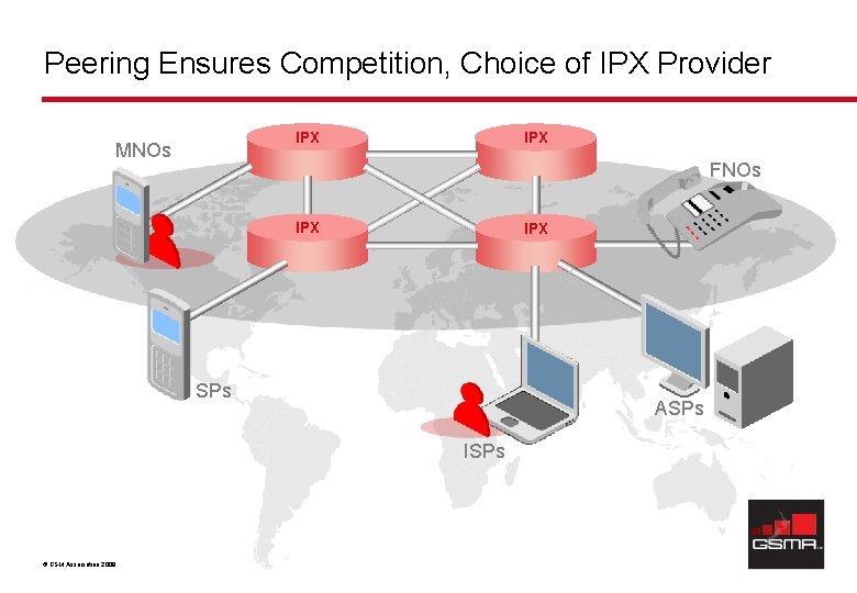 Peering Ensures Competition, Choice of IPX Provider IPX MNOs IPX FNOs IPX SPs ASPs