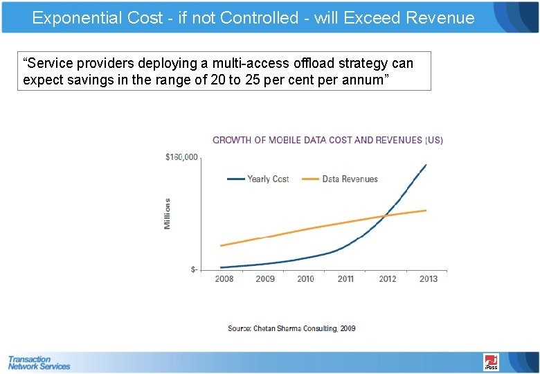 Exponential Cost - if not Controlled - will Exceed Revenue “Service providers deploying a
