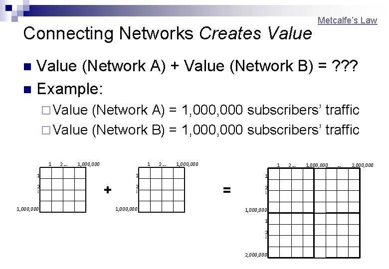 Metcalfe’s Law Connecting Networks Creates Value (Network A) + Value (Network B) = ?