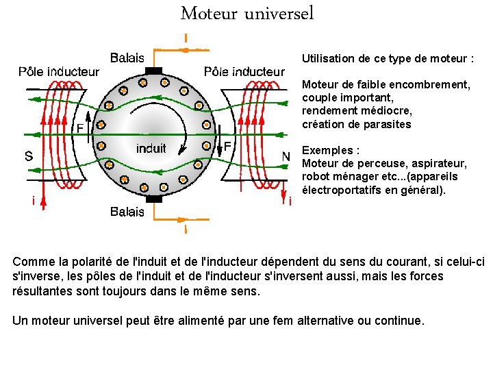 Moteur universel Utilisation de ce type de moteur : Moteur de faible encombrement, couple