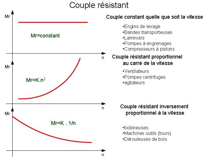 Couple résistant Couple constant quelle que soit la vitesse Mr=constant • Engins de levage