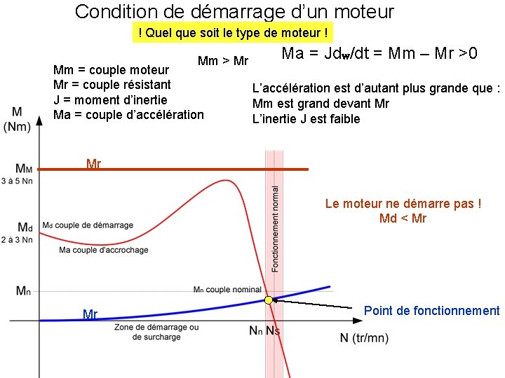 Condition de démarrage d’un moteur ! Quel que soit le type de moteur !