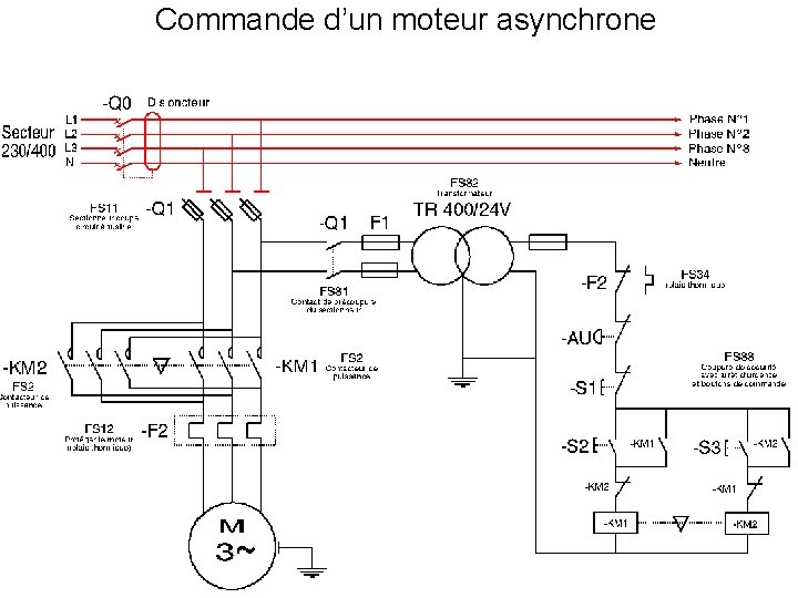 Commande d’un moteur asynchrone 