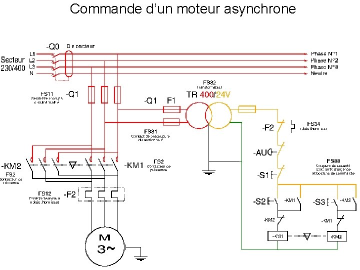 Commande d’un moteur asynchrone 