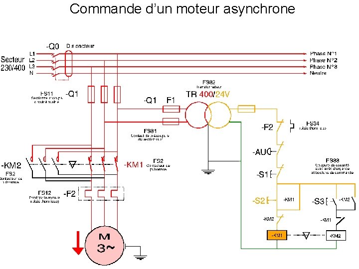 Commande d’un moteur asynchrone 