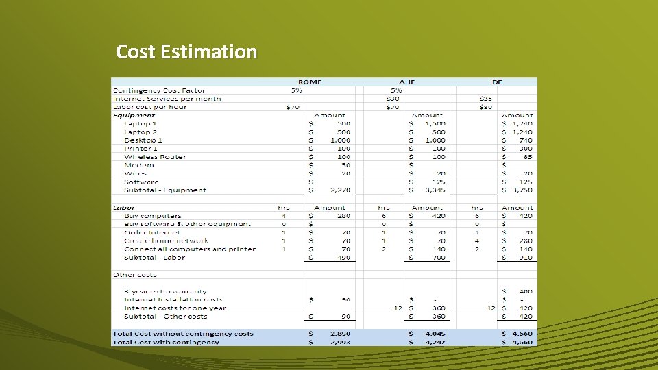 Cost Estimation 