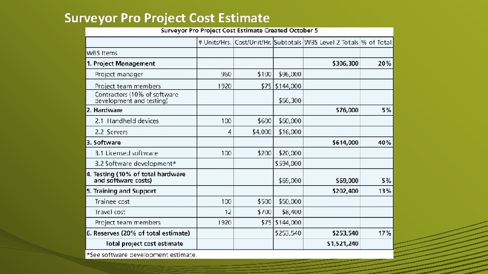 Surveyor Project Cost Estimate 