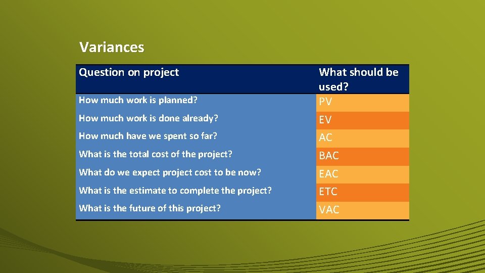 Variances Question on project How much work is planned? How much work is done