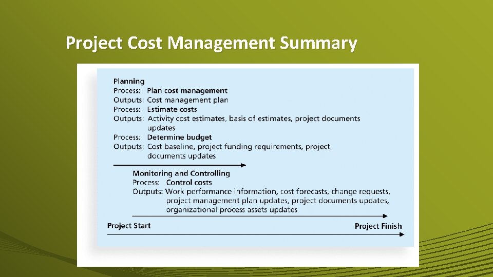 Project Cost Management Summary 