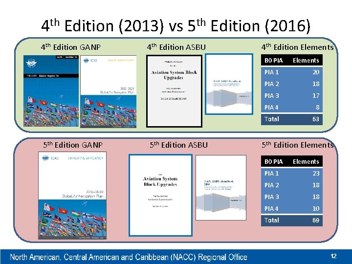4 th Edition (2013) vs 5 th Edition (2016) 4 th Edition GANP 4