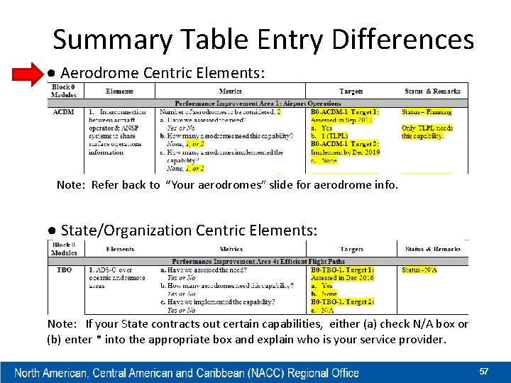 Summary Table Entry Differences ● Aerodrome Centric Elements: Note: Refer back to “Your aerodromes”