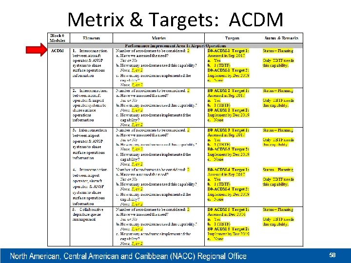 Metrix & Targets: ACDM 58 