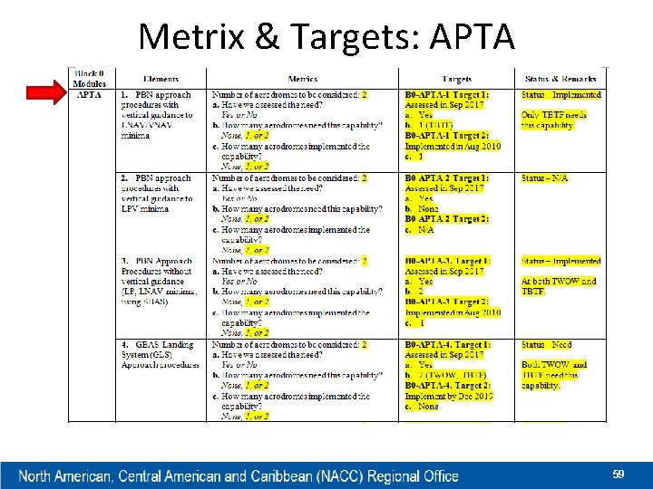 Metrix & Targets: APTA 59 