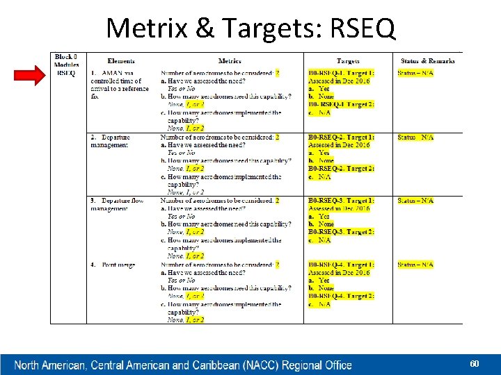 Metrix & Targets: RSEQ 60 