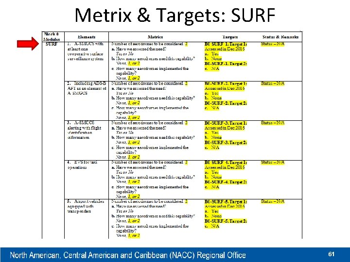 Metrix & Targets: SURF 61 