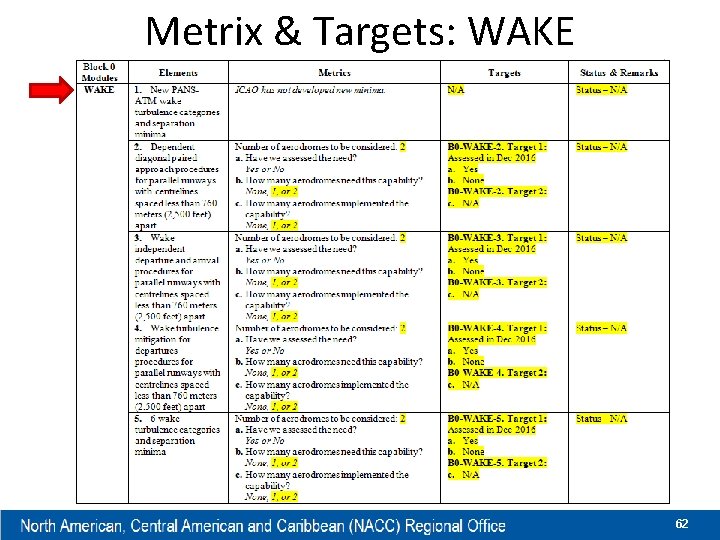 Metrix & Targets: WAKE 62 