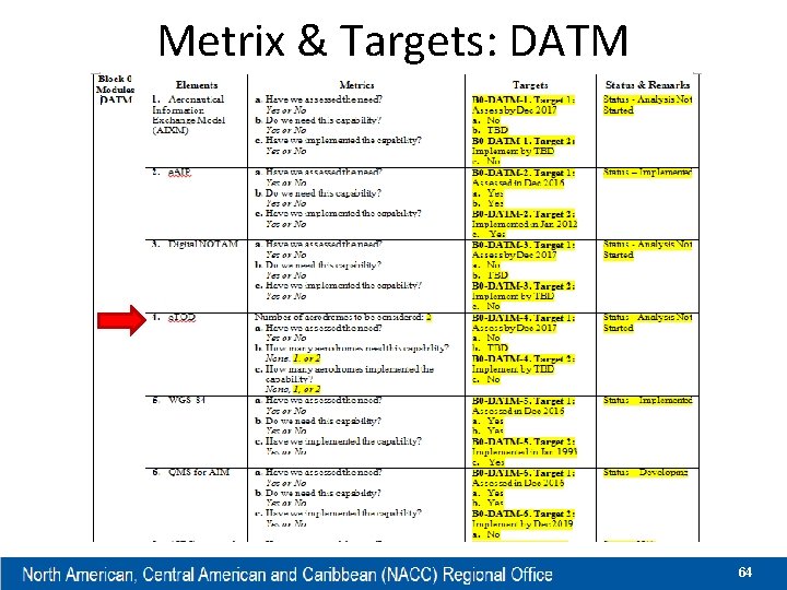 Metrix & Targets: DATM 64 