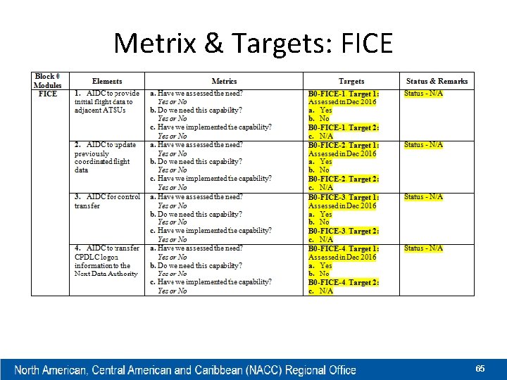 Metrix & Targets: FICE 65 