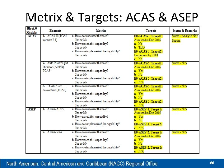 Metrix & Targets: ACAS & ASEP 66 