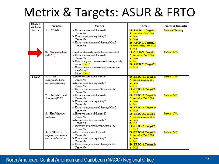 Metrix & Targets: ASUR & FRTO 67 