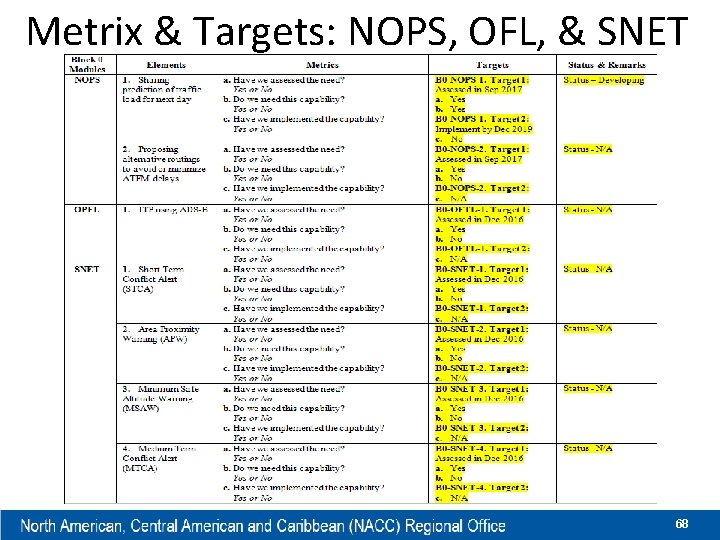 Metrix & Targets: NOPS, OFL, & SNET 68 