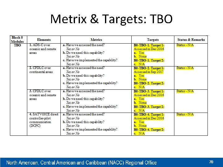 Metrix & Targets: TBO 70 