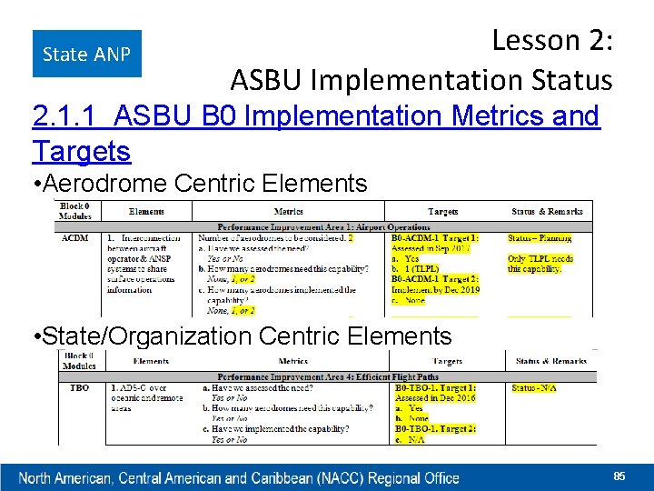 State ANP Lesson 2: ASBU Implementation Status 2. 1. 1 ASBU B 0 Implementation
