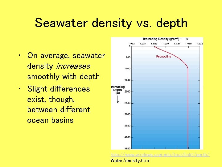 Seawater density vs. depth • On average, seawater density increases smoothly with depth •