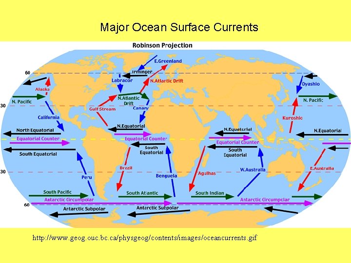 Major Ocean Surface Currents http: //www. geog. ouc. bc. ca/physgeog/contents/images/oceancurrents. gif 