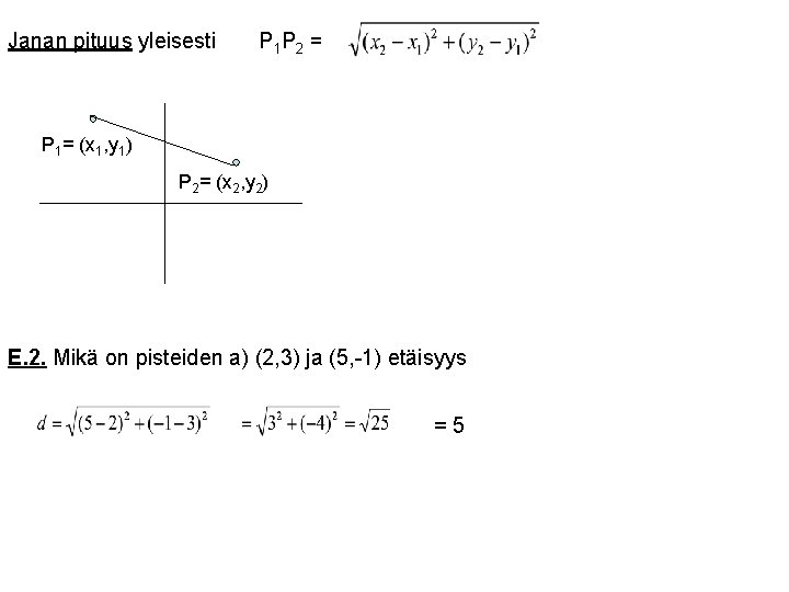 Janan pituus yleisesti P 1 P 2 = P 1= (x 1, y 1)