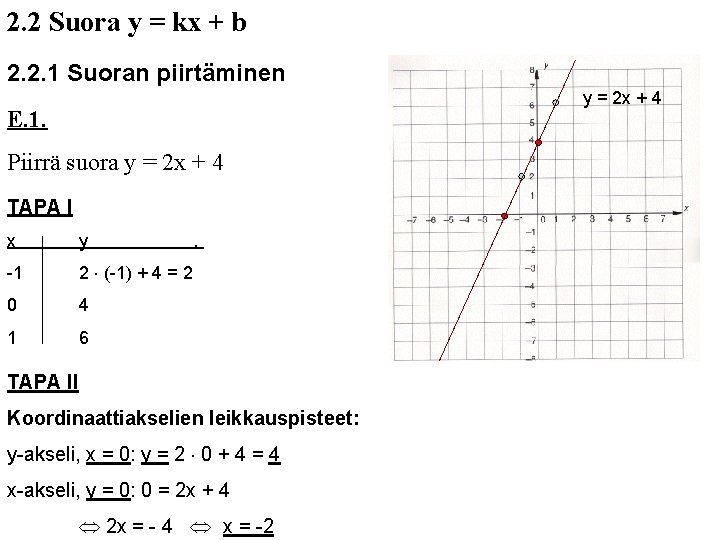 2. 2 Suora y = kx + b 2. 2. 1 Suoran piirtäminen y