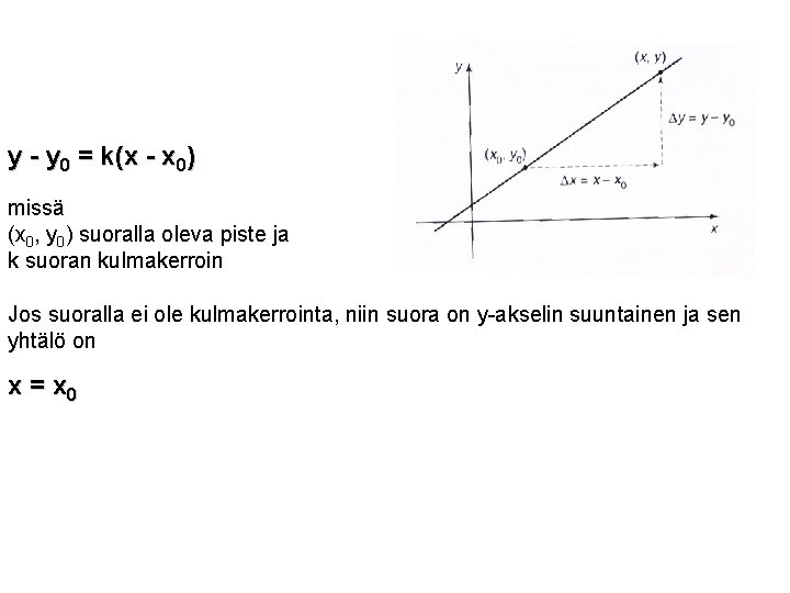 y - y 0 = k(x - x 0) missä (x 0, y 0)