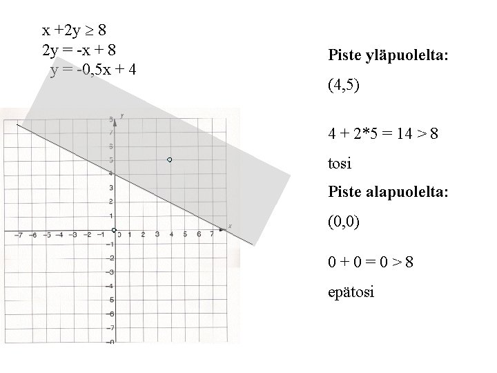 x +2 y 8 2 y = -x + 8 y = -0, 5