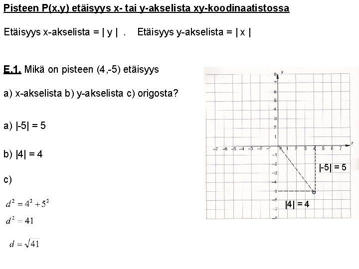 Pisteen P(x, y) etäisyys x- tai y-akselista xy-koodinaatistossa Etäisyys x-akselista = | y |.