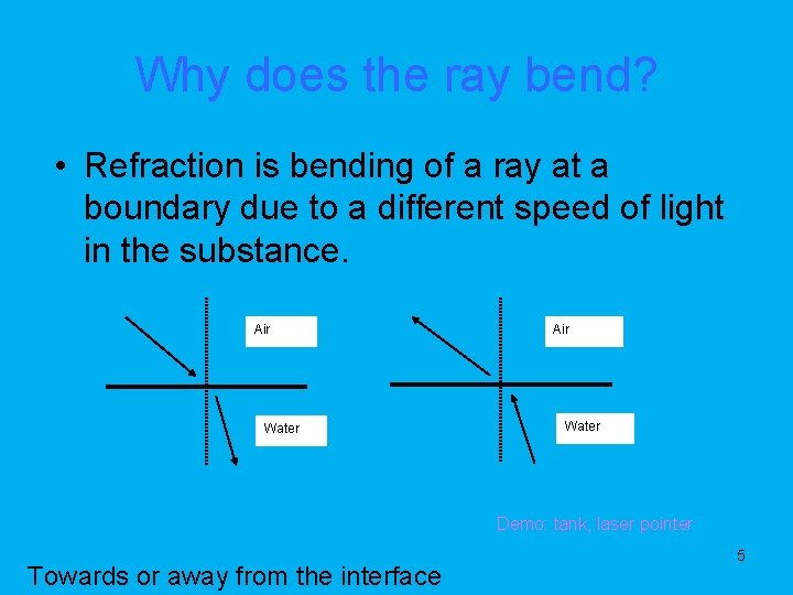 Why does the ray bend? • Refraction is bending of a ray at a